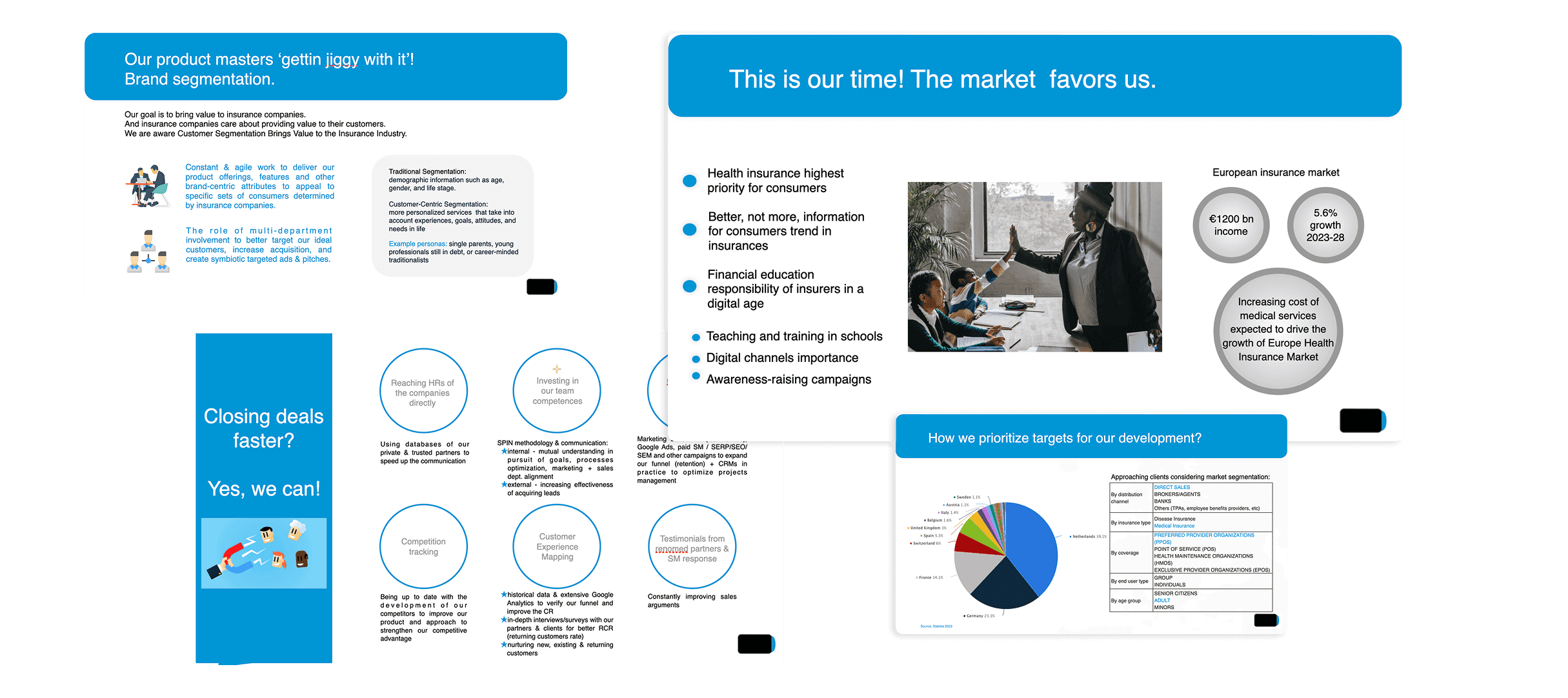 showcase-it-medsector